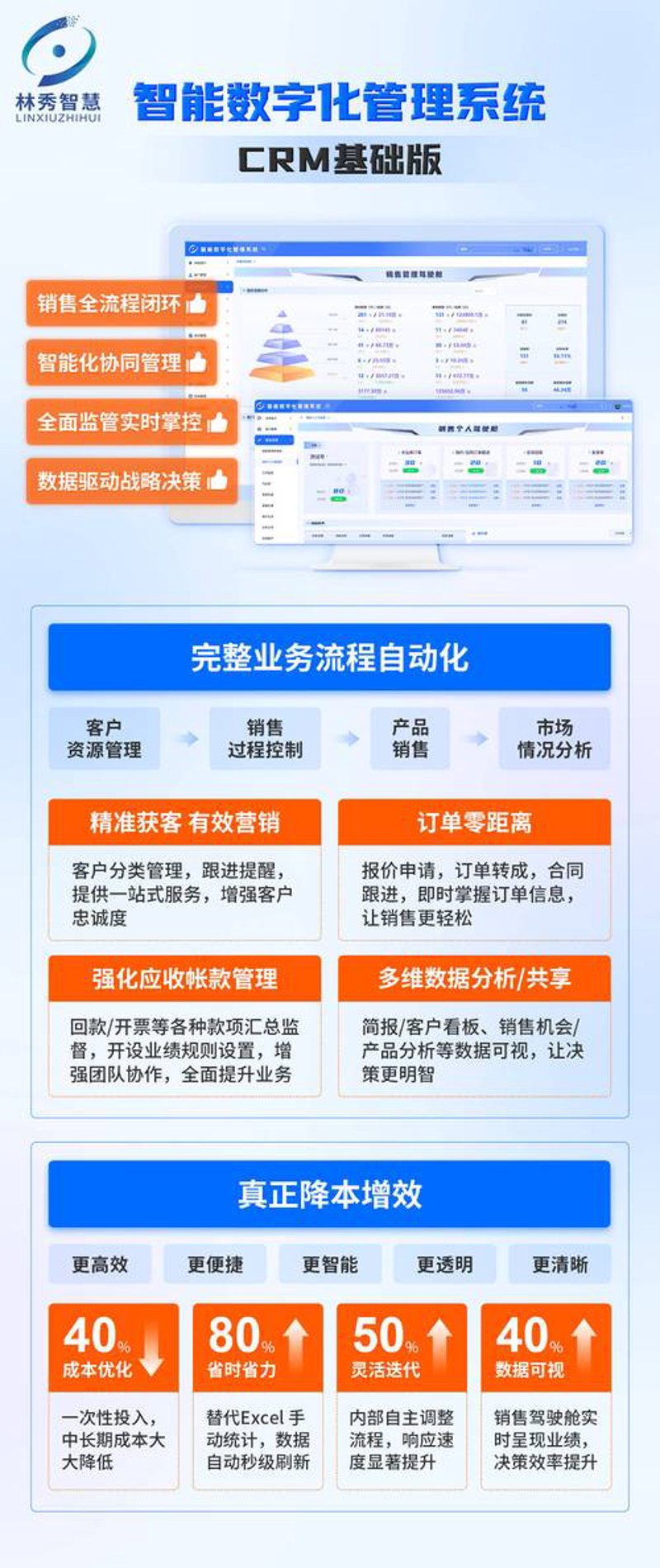 办公自动化趋势下OA系统的定制化解决方案